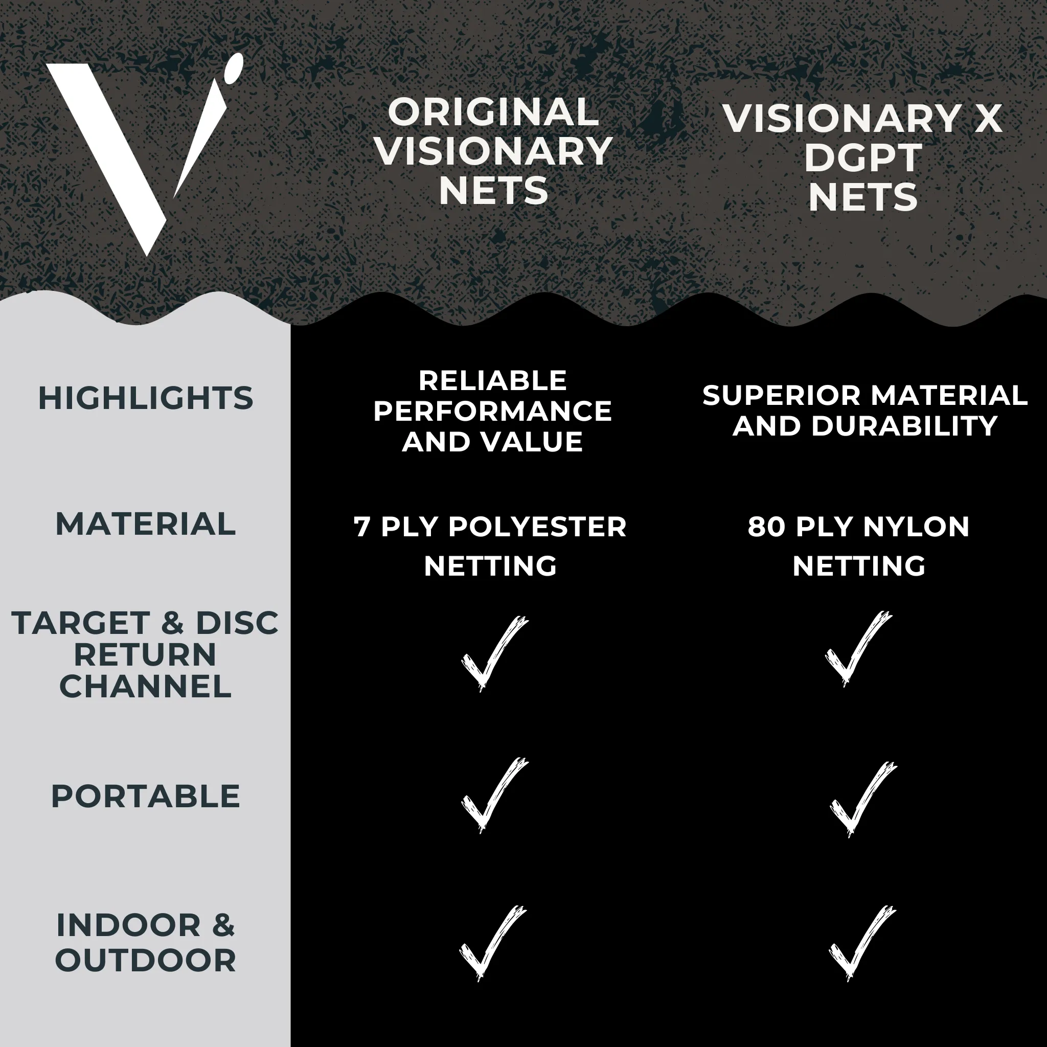 7x7 Visionary x DGPT Pro Disc Golf Net