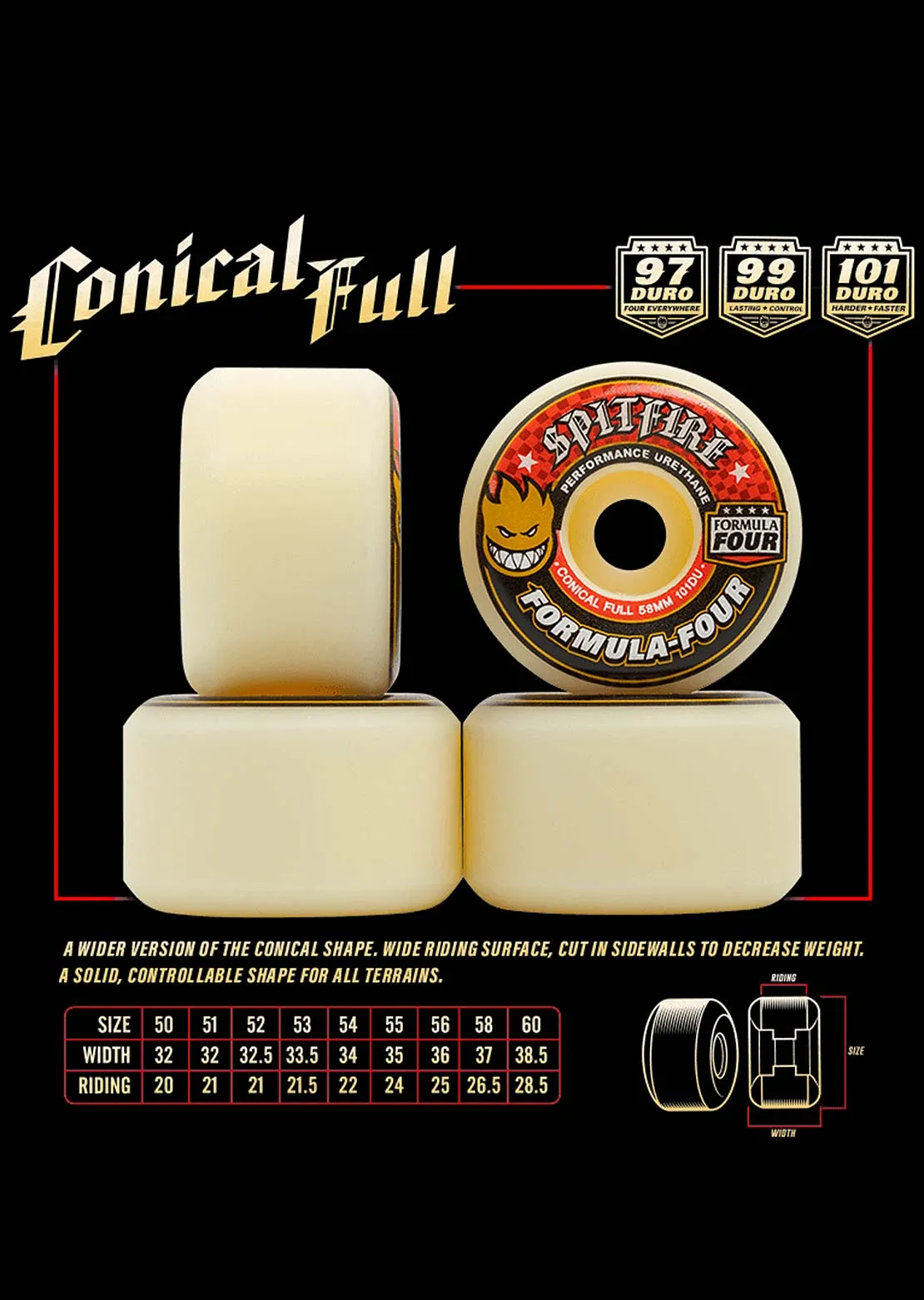 Spitfire 80HD Conical Full Skateboard Wheels